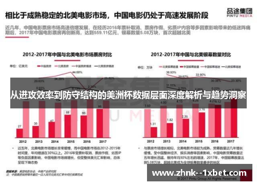 从进攻效率到防守结构的美洲杯数据层面深度解析与趋势洞察