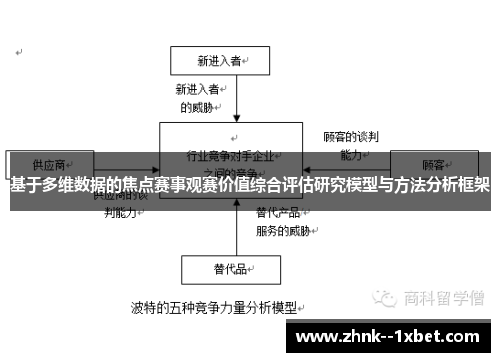 基于多维数据的焦点赛事观赛价值综合评估研究模型与方法分析框架