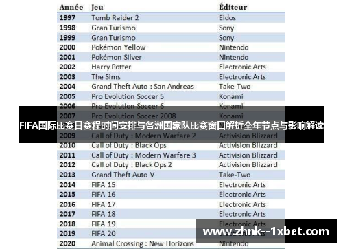 FIFA国际比赛日赛程时间安排与各洲国家队比赛窗口解析全年节点与影响解读