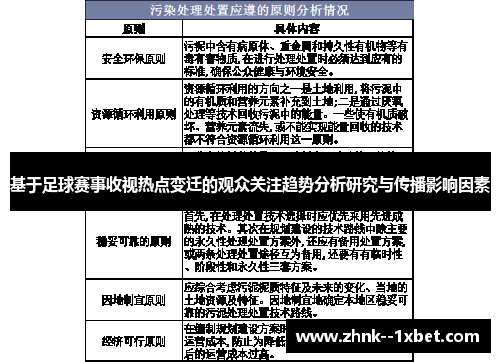 基于足球赛事收视热点变迁的观众关注趋势分析研究与传播影响因素