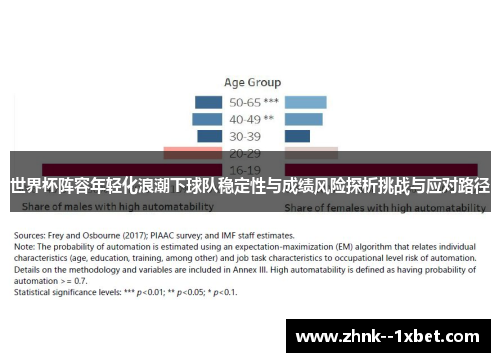 世界杯阵容年轻化浪潮下球队稳定性与成绩风险探析挑战与应对路径