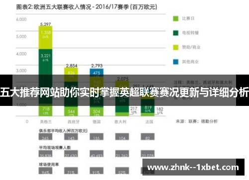 五大推荐网站助你实时掌握英超联赛赛况更新与详细分析