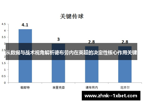从数据与战术视角解析德布劳内在英超的决定性核心作用关键