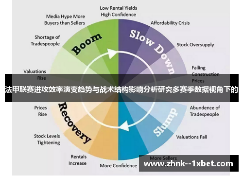 法甲联赛进攻效率演变趋势与战术结构影响分析研究多赛季数据视角下的