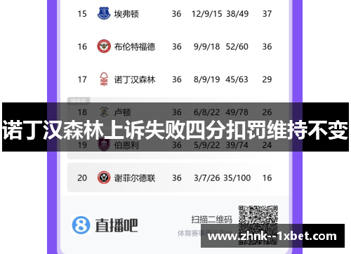 诺丁汉森林上诉失败四分扣罚维持不变