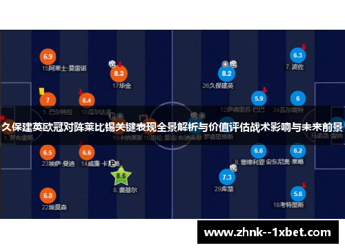 久保建英欧冠对阵莱比锡关键表现全景解析与价值评估战术影响与未来前景 久保建英欧冠对阵莱比锡关键表现全景解析与价值评估战术影响与未来前景