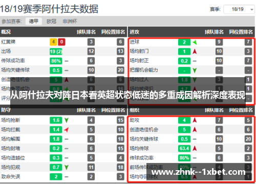 从阿什拉夫对阵日本看英超状态低迷的多重成因解析深度表现 从阿什拉夫对阵日本看英超状态低迷的多重成因解析深度表现