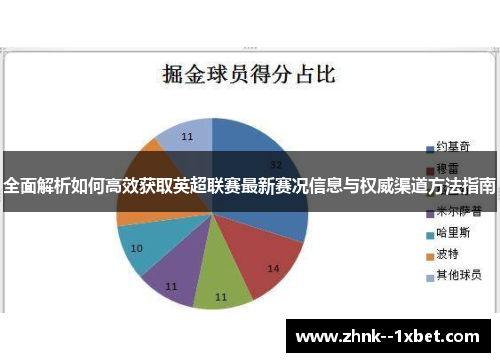 全面解析如何高效获取英超联赛最新赛况信息与权威渠道方法指南